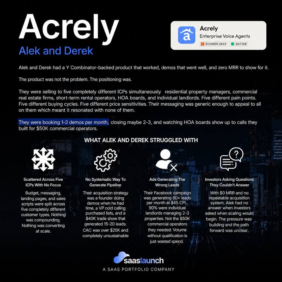 Acrely.AI achievement text page from the public SaaSLaunch Facebook portfolio