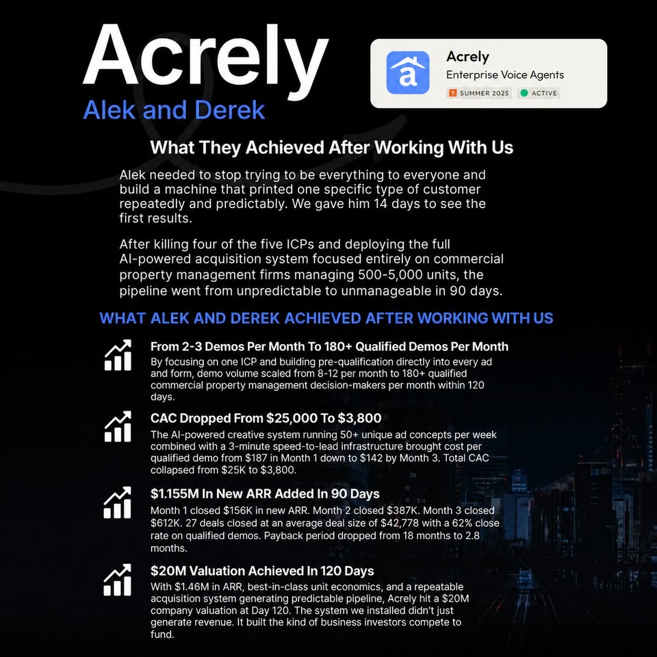 Acrely.AI results detail text page from the public SaaSLaunch Facebook portfolio