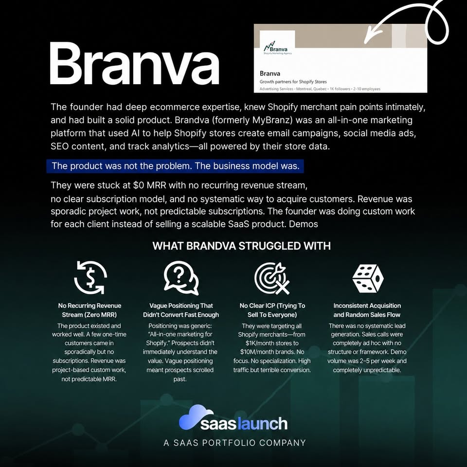 Brandva results detail text page from the public SaaSLaunch Facebook portfolio