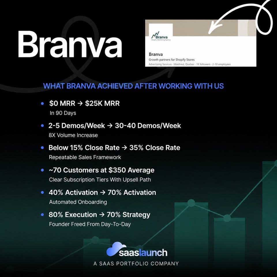 Brandva detailed outcome text page from the public SaaSLaunch Facebook portfolio