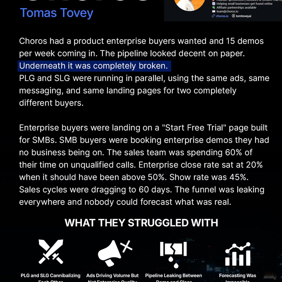 Choros AI achievement text page from the public SaaSLaunch Facebook portfolio