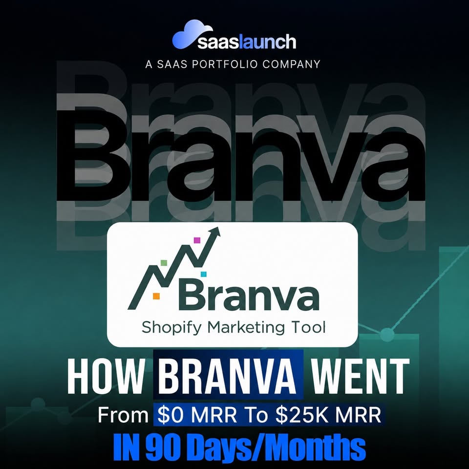 Brandva founder result graphic from the public SaaSLaunch Facebook portfolio