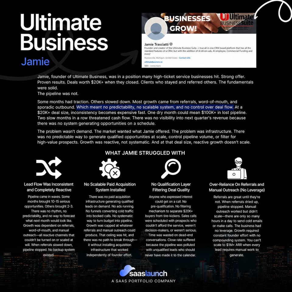 Ultimate Business Box founder result graphic from the public SaaSLaunch Facebook portfolio